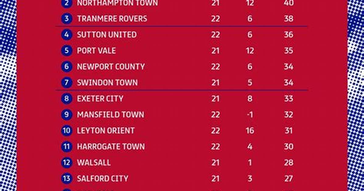 Efl League Two Standings: a Comprehensive Guide to the 2023 Season
