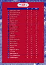 Efl League Two Standings: a Comprehensive Guide to the 2023 Season