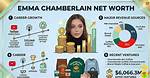 Emma Chamberlain Net Worth – How Much Is Chamberlain Worth?