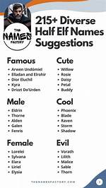 Enchanting Male Half Elf Names for Your Fantasy World