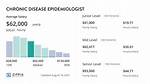 Epidemiologist Salary: Disease Expert Pay in 2024