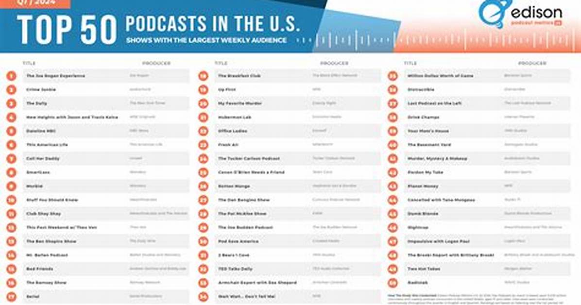 Espn Podcast – Top Espn Podcasts in 2024