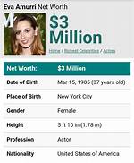 Eva Amurri Net Worth – How Much Is Eva Amurri Worth?
