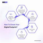 Evaluating Your Digital Presence: How to Check Website Rating