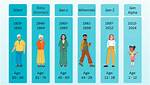 Every Generation in Order: Understanding the Timeline of Humanity
