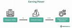 Exclusive Content and Earning Power Revealed
