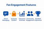 Exclusive Content, Fan Interactions, and More