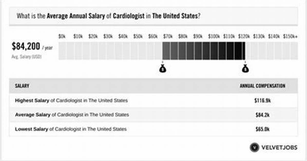 Explore Chrystia Freeland's Salary: a Comprehensive Analysis