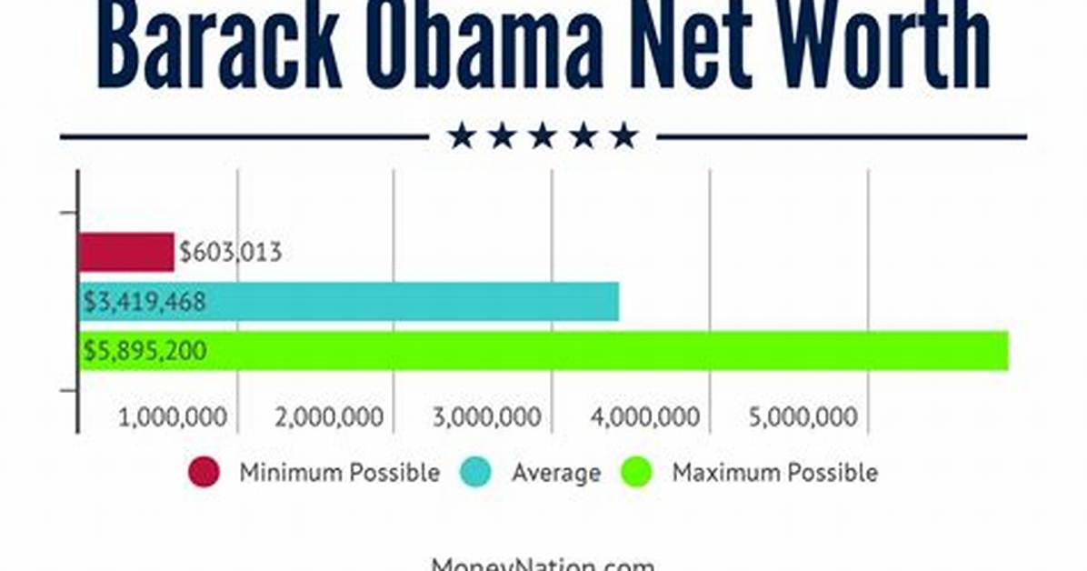 Exploring Barack Obama’s Net Worth in Rupees: a Comprehensive Insight