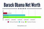 Exploring Barack Obama’s Net Worth in Rupees: a Comprehensive Insight