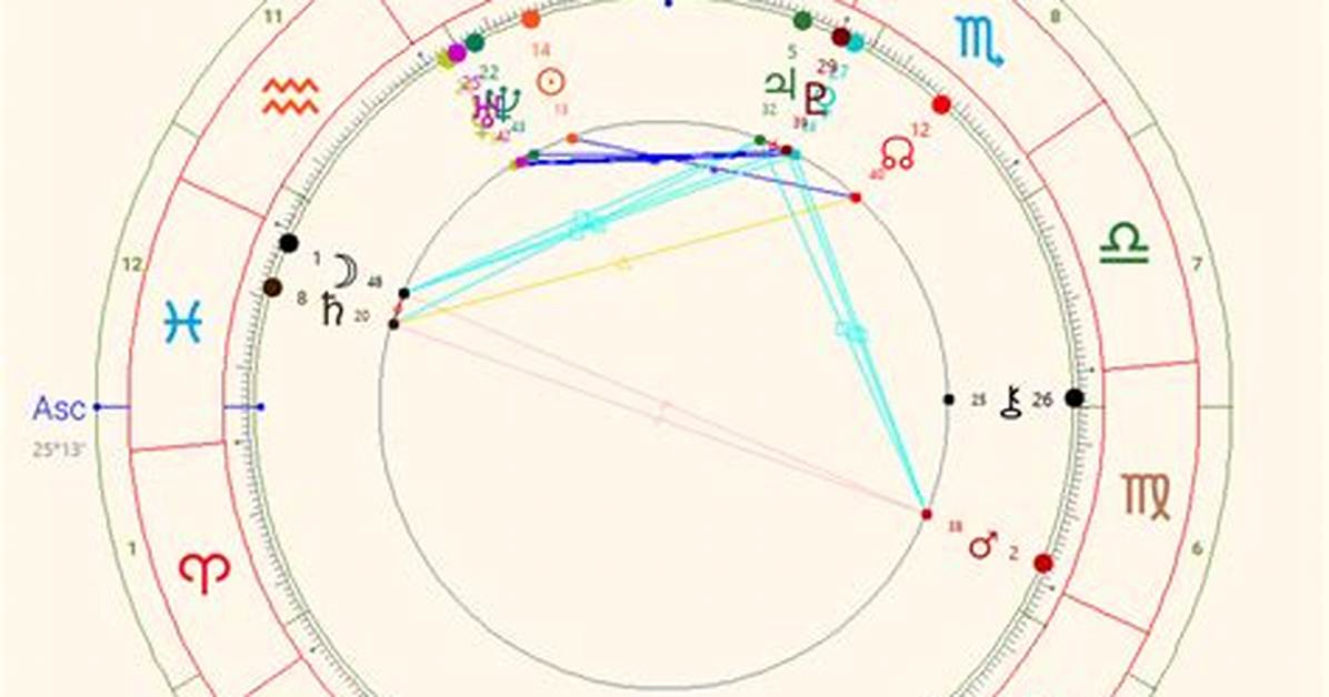 Exploring Bianca Censori's Natal Chart: a Deep Dive into Her Astrological Insights