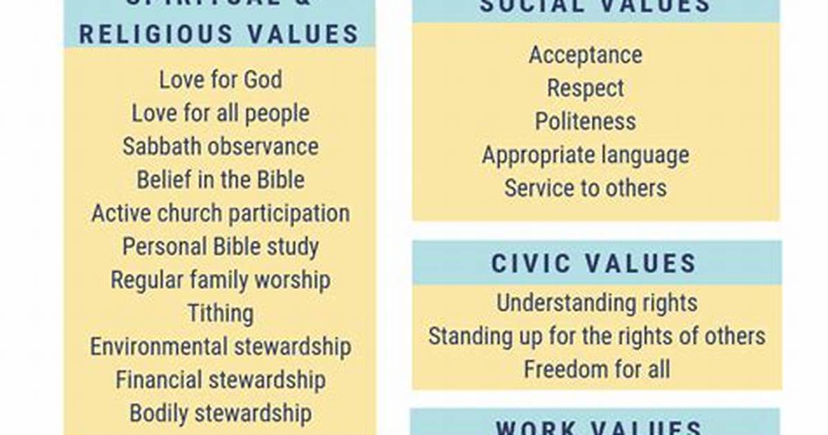 Exploring Family, Values, and Future