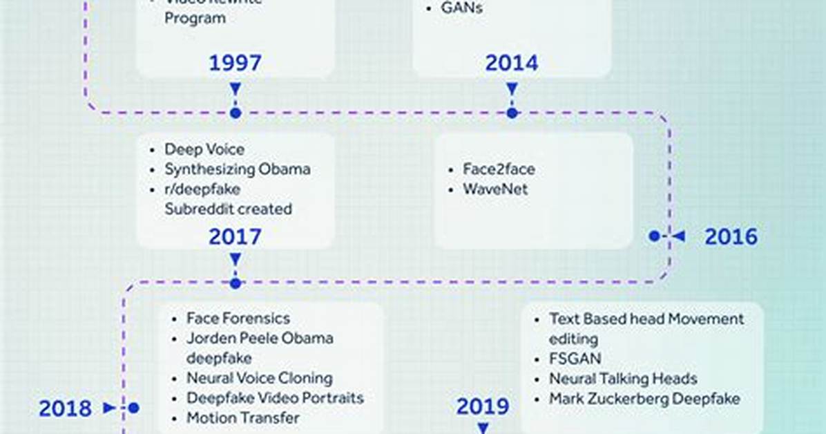 Exploring Mrdeepfake: the Evolution of Deepfake Technology and Its Implications
