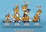 Exploring the Age of Tails from Sonic: How Old Is He Really?