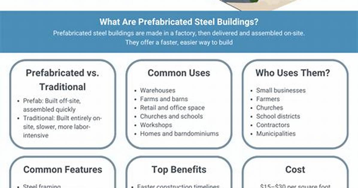 Exploring the Benefits and Features of Prefabricated Tiny Houses