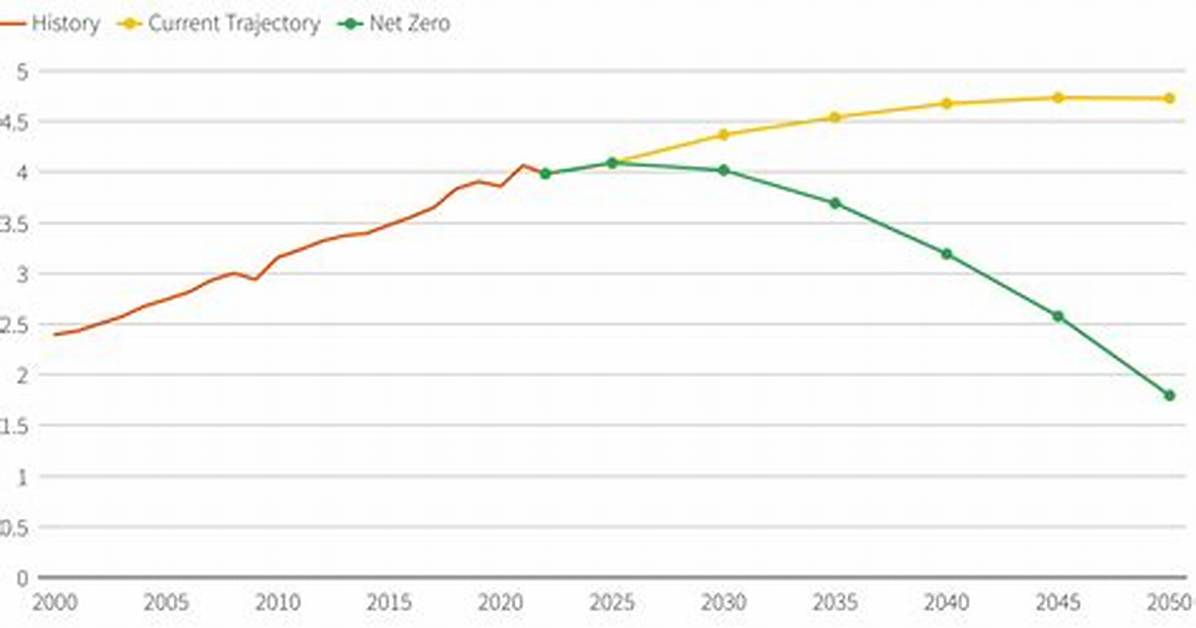 Exploring the Future of Energy with Bp
