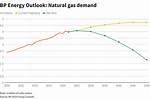 Exploring the Future of Energy with Bp