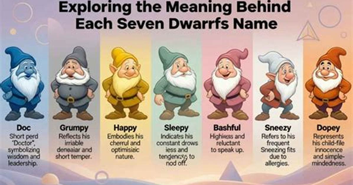 Exploring the Names of the Seven Dwarfs: a Journey into Fairy Tale Lore