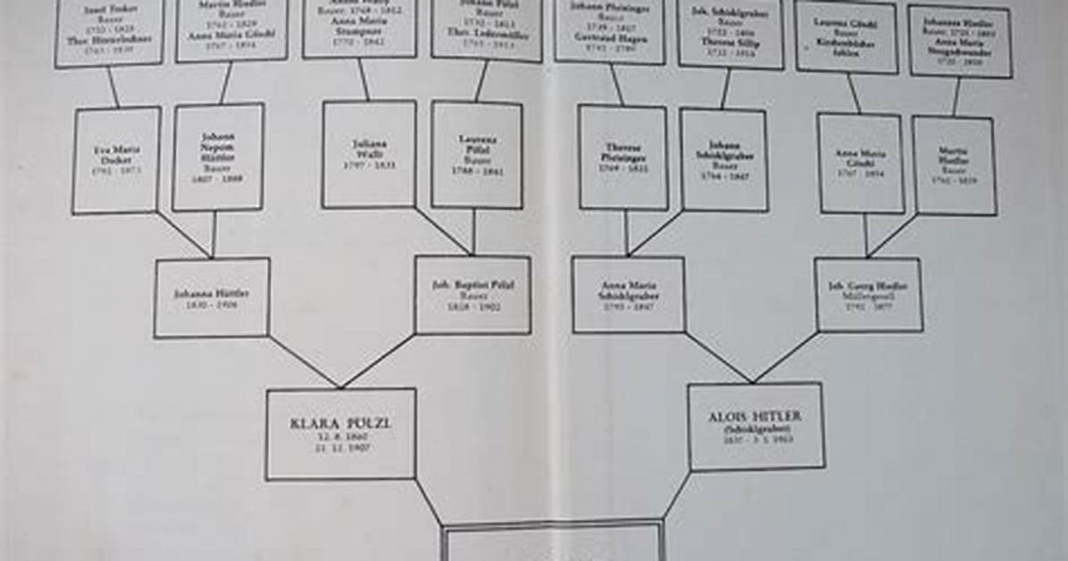 Exploring the Robert Lewandowski Family Tree: a Deep Dive into His Heritage
