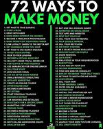 Exploring Ways to Make Money on Your Phone: a Guide