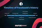 Facebook History – How Facebook Company Got Started