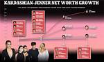 Family Kardashian Net Worth – How Much Is Kardashian Worth?