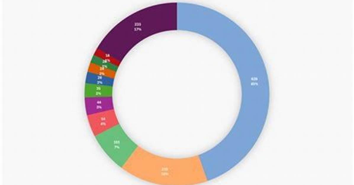 Find "Proper Av Makers" - Searching Ippa Members & Numbers