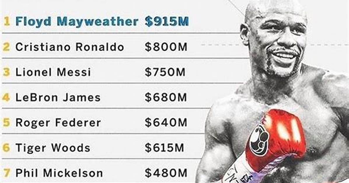 Floyd Mayweather Jr. Net Worth – How Much Is Mayweather Jr. Worth?