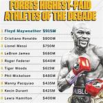 Floyd Mayweather Net Worth – How Much Is Floyd Worth?