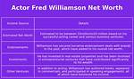 Fred Williamson Net Worth – How Much Is Williamson Worth?