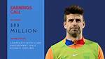 Gerard Pique Net Worth – How Much Is Pique Worth?