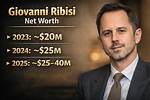 Giovanni Ribisi Net Worth – How Much Is Ribisi Worth?