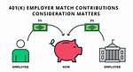 Google 401K Match: Maximizing Your Google Employee Benefits