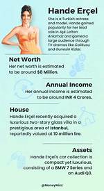 Hande Erc? El Net Worth – How Much Is Hande Erc? El Worth?