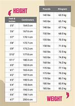 Height, Weight, Age, and Beyond!