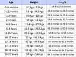 Height, Weight, Age, Love, Family, and More