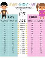 Height, Weight, Age, Spouse, and Family