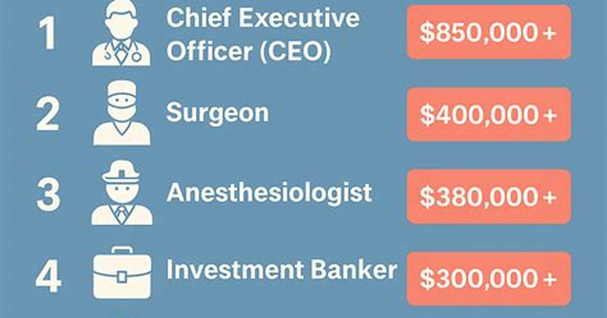 High-Paying Careers: Explore Jobs Paying $20 an Hour & Beyond