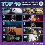 Hollywood 18+ Movies 2024: a Comprehensive Guide to the Latest Releases