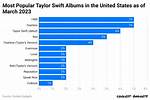 How Many Songs Does Taylor Swift Have?