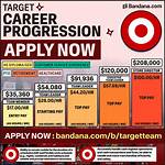 How Much Do Sephora Employees Make? – Salary and Hourly Wages
