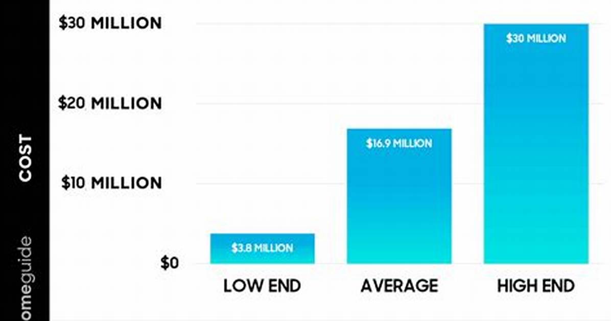 How Much Does It Cost to Do an Abortion?