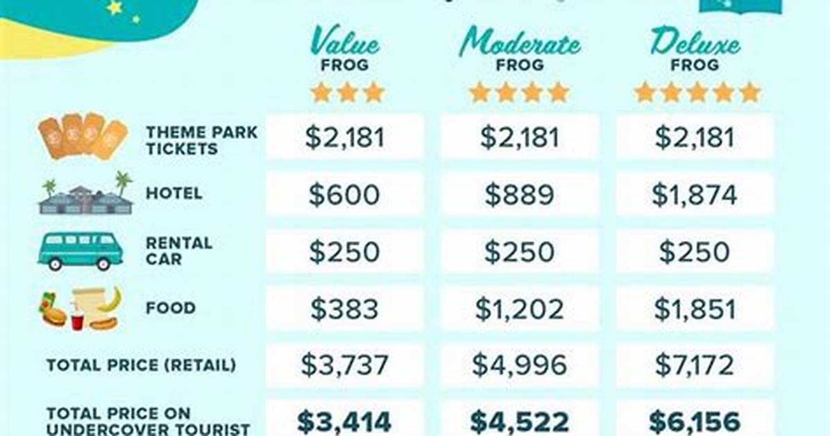 How Much Does It Cost to Go to Harvard?