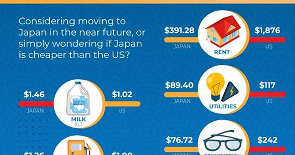 How Much Does It Cost to Live in Hawaii?