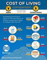 How Much Does It Cost to Live in Hawaii?