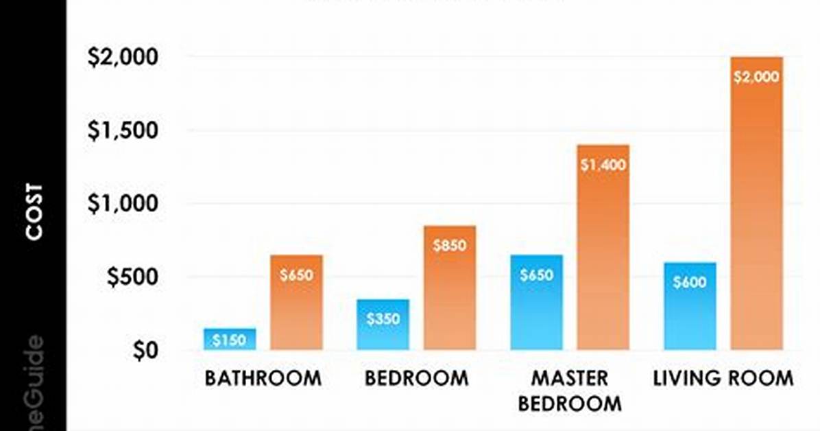 How Much Does It Cost to Paint Kitchen Cabinets?
