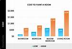 How Much Does It Cost to Paint Kitchen Cabinets?