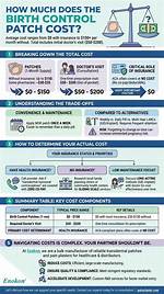 How Much Does It Cost to Patch a Tire?