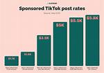 How Much Does Tiktok Pay for Likes? See Real Numbers