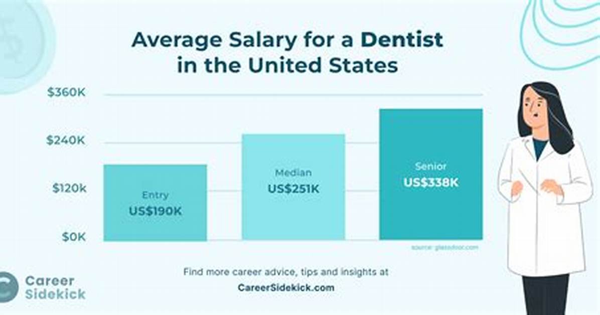 How Much Money Do Dentists Make?
